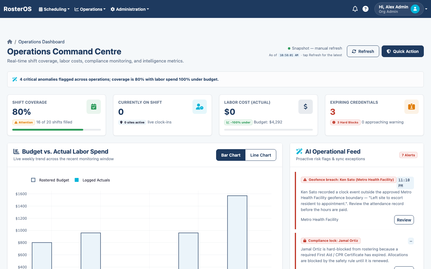 RosterOS Operations Command Centre showing live shift coverage, labour cost and an AI risk feed